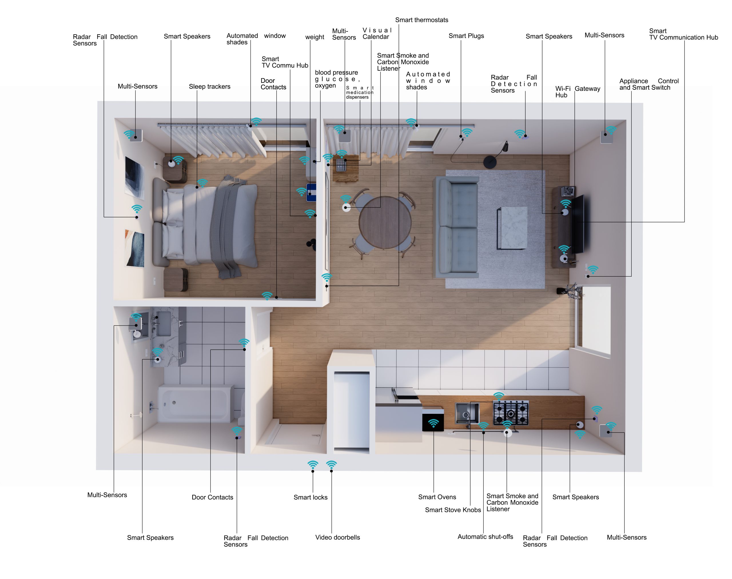 Devices-locations-wifi-icons-scaled.jpg